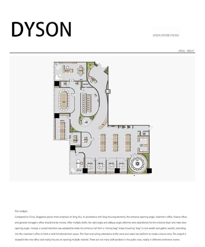 Floor plan, 600 m² (analysis text redrawn in English above)